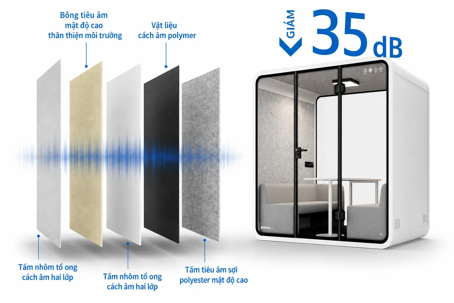 Cấu tạo vách Cabin cách âm di động kích thước lớn QB PD-LPC1610 (2)