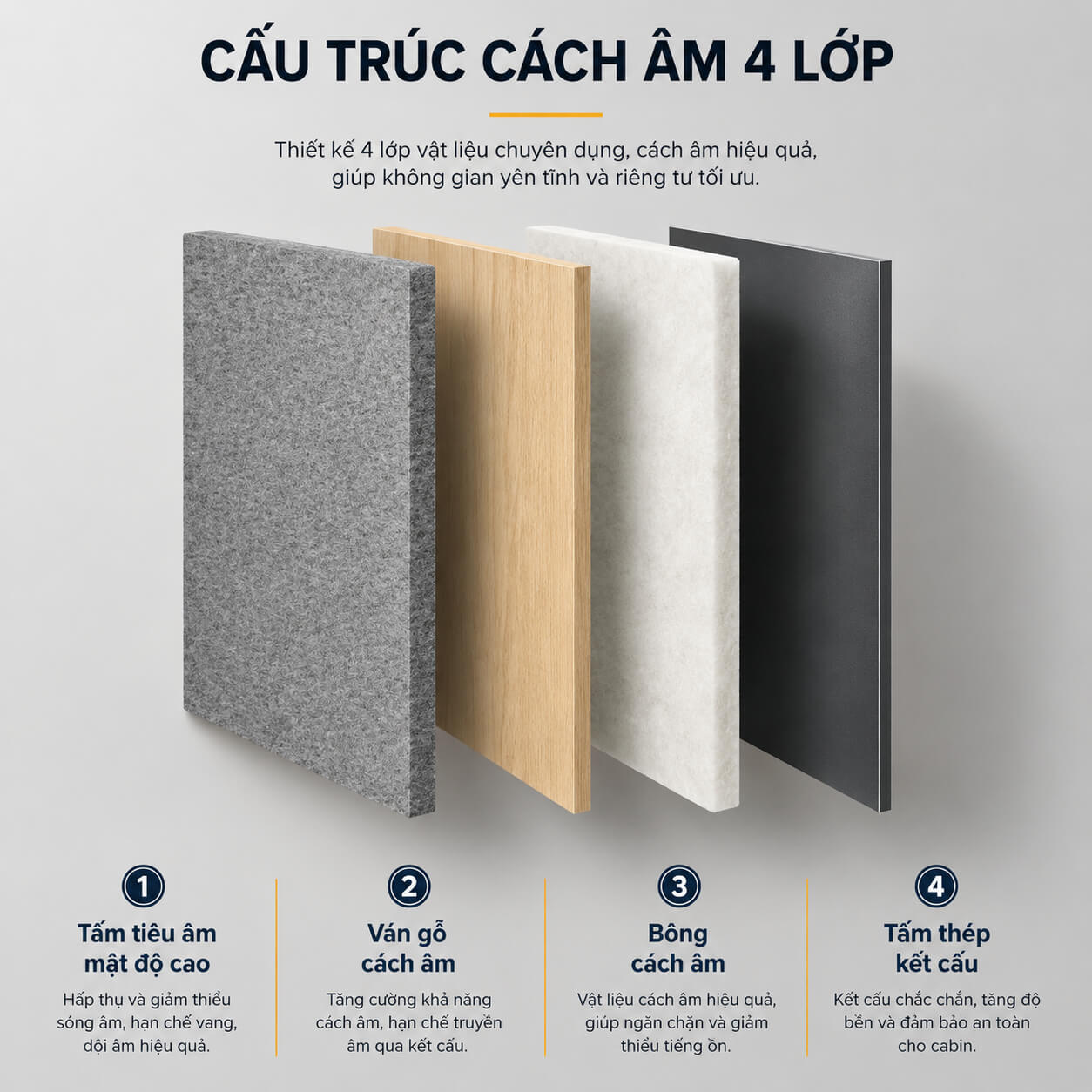 Cách âm 4 lớp cabin cách âm BLF