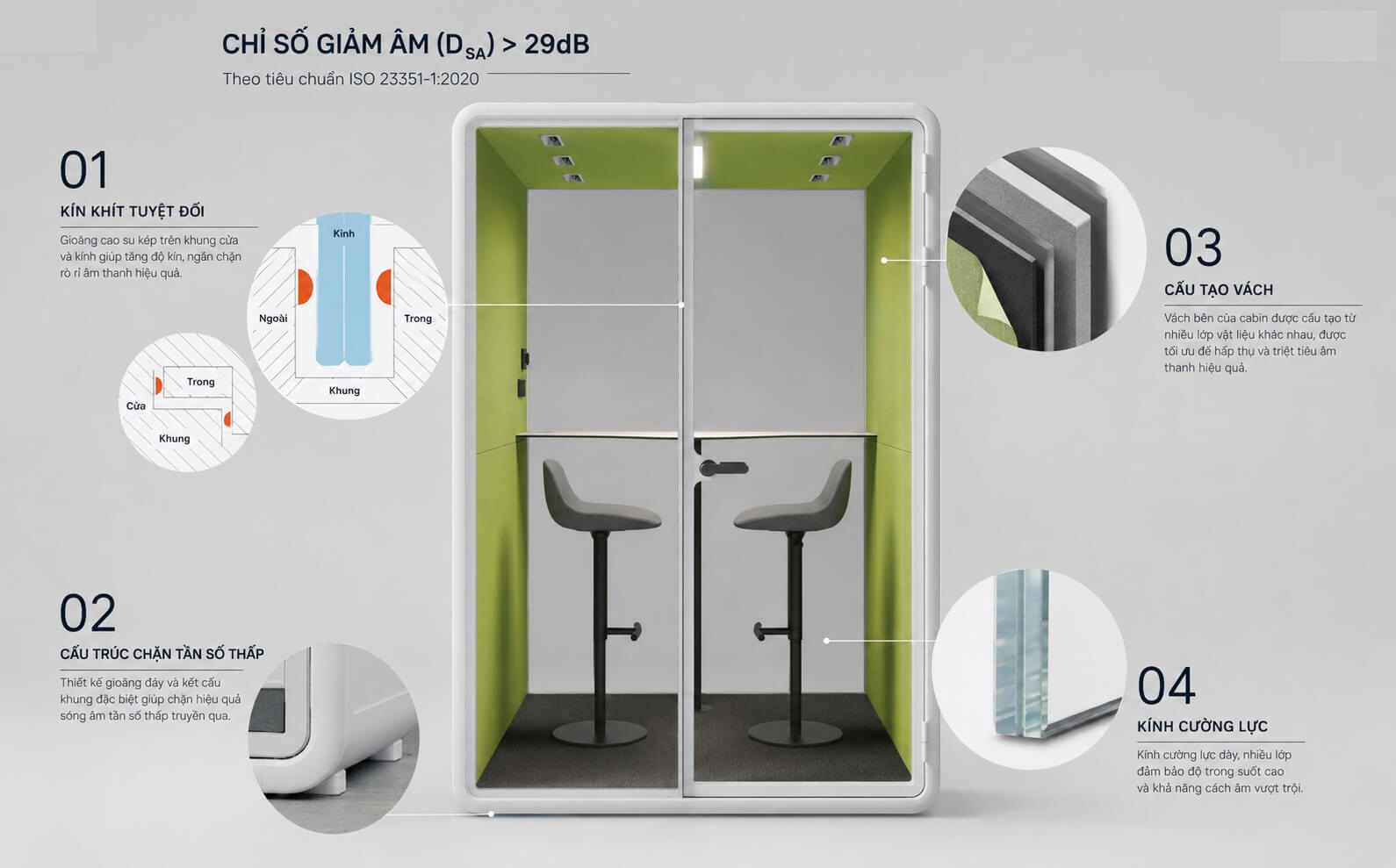 Cấu tạo Cabin cách âm di động HC ZB-02M nâng cao hiệu suất