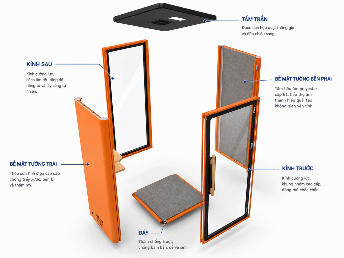 Cấu tạo module cách âm LD