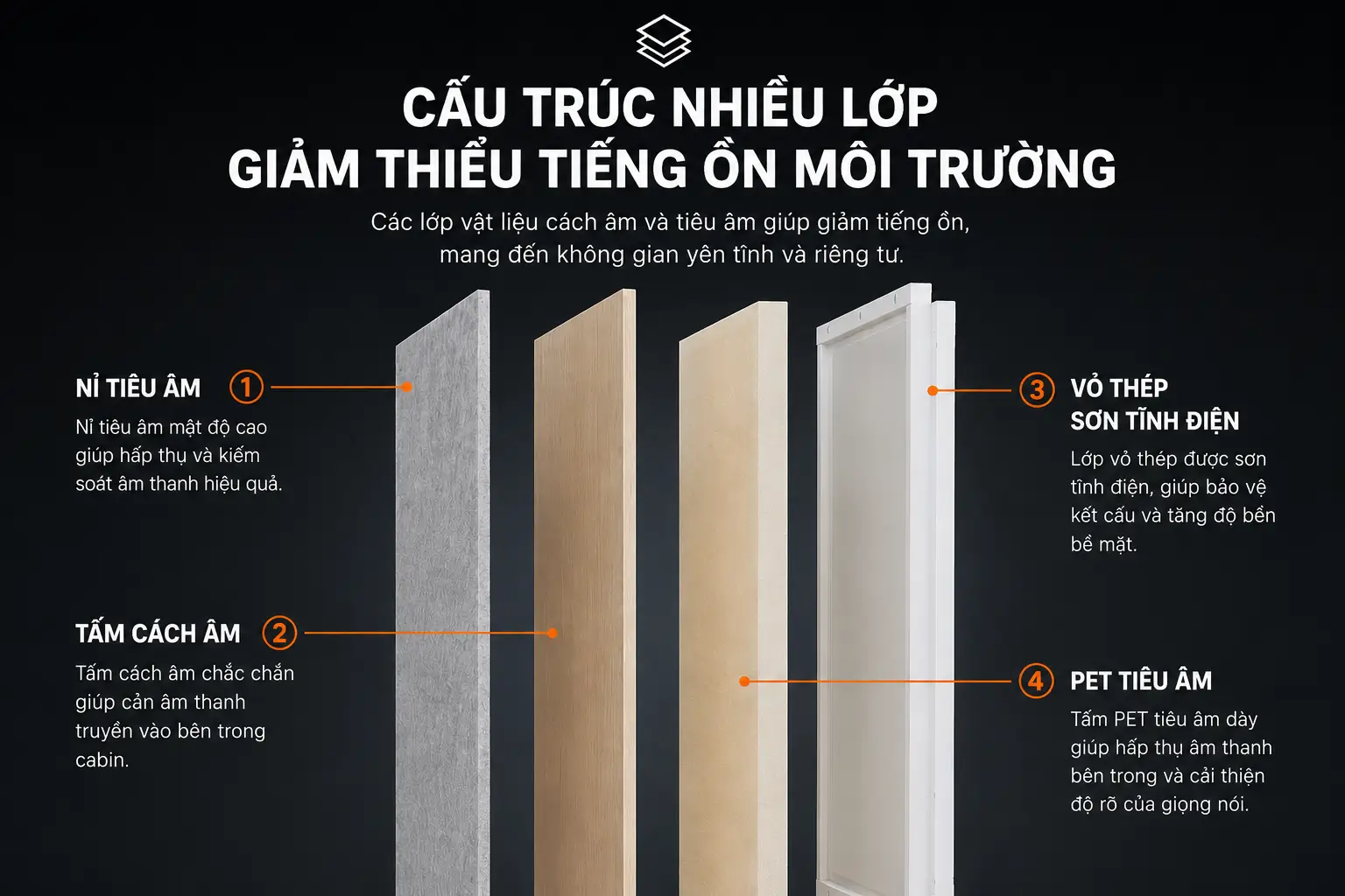 Phòng cách âm di động thu âm và chơi nhạc cụ QB BLF-01 cấu trúc vách 4 lớp
