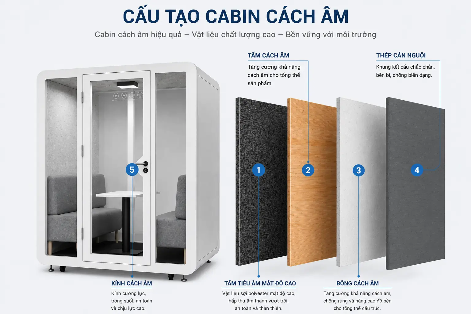Meeting Pod QB BLF-03 sử dụng vách tiêu âm đa lớp
