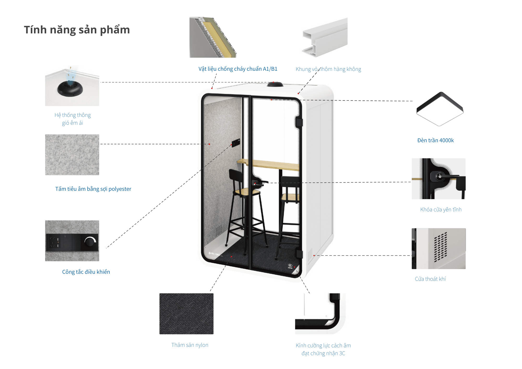 Diagram cấu tạo cabin cách âm với 4 lớp: khung nhôm, lớp cách âm, tấm ốp, cửa kính cường lực