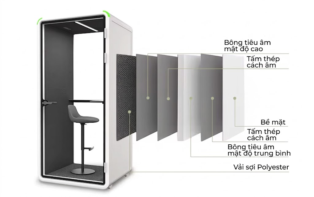 Các tiêu chí đánh giá Cabin cách âm chuẩn xác cho doanh nghiệp