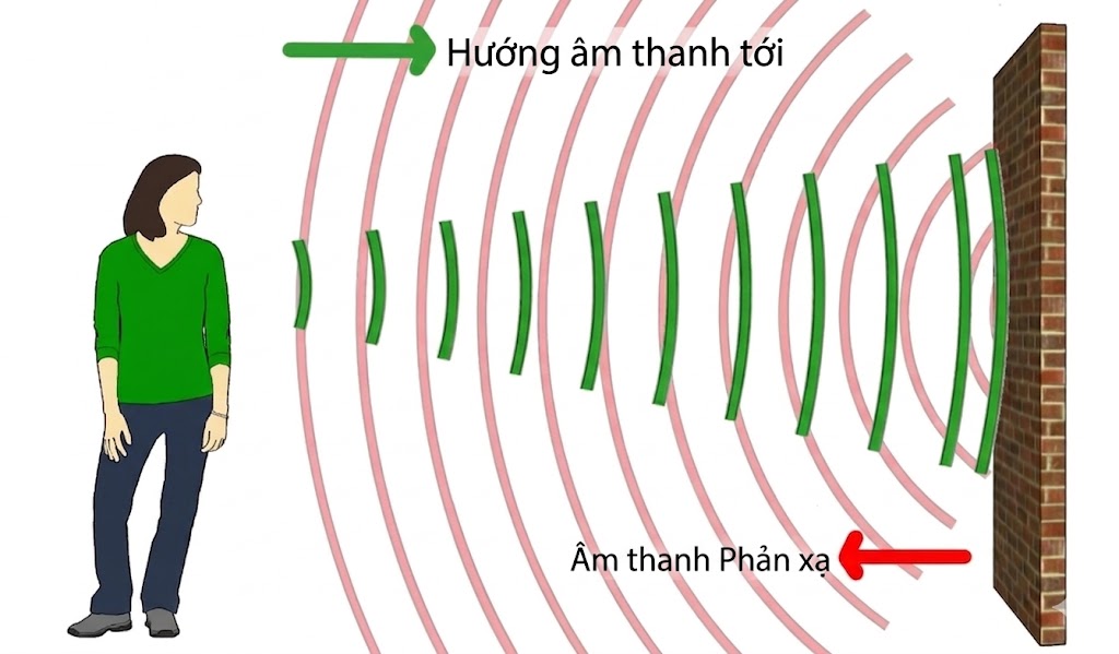 Cách giảm tiếng vang bằng vật liệu tiêu âm hiệu quả 2