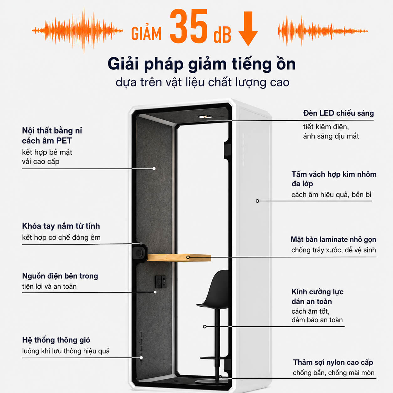 POD văn phòng cao cấp YB NVS cách âm 35dB (3)
