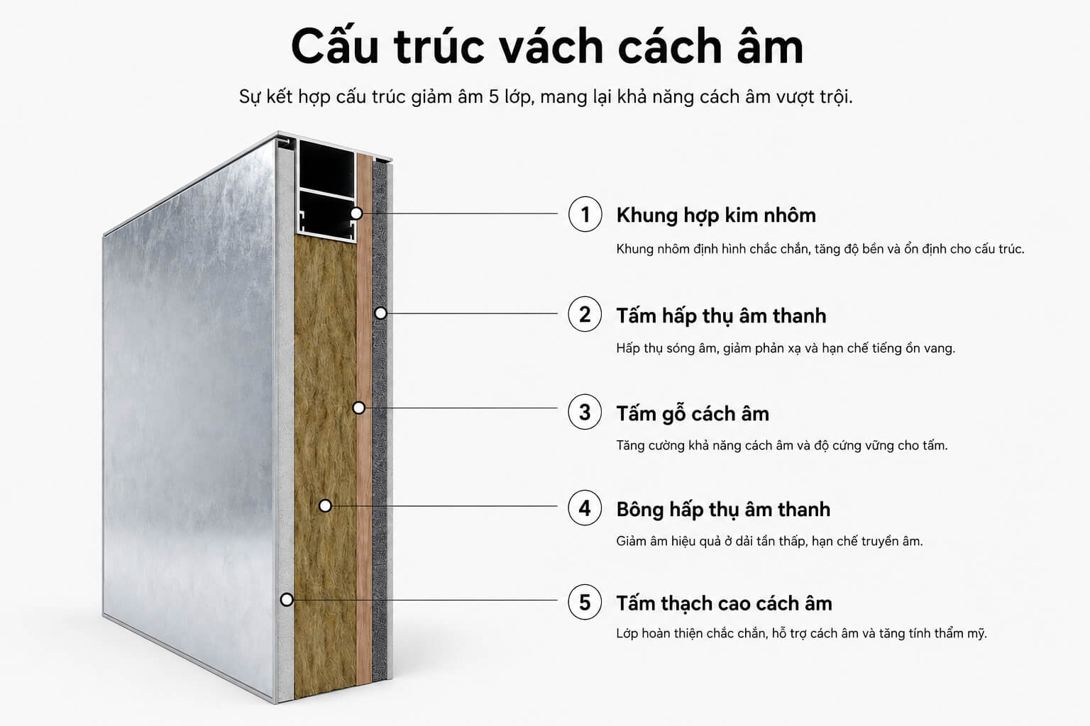 Cáu tạo cabin cách âm MGjpg (2)