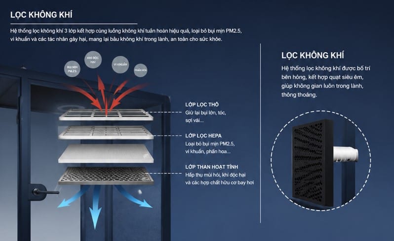Lọc không khí cabin cách âm QH