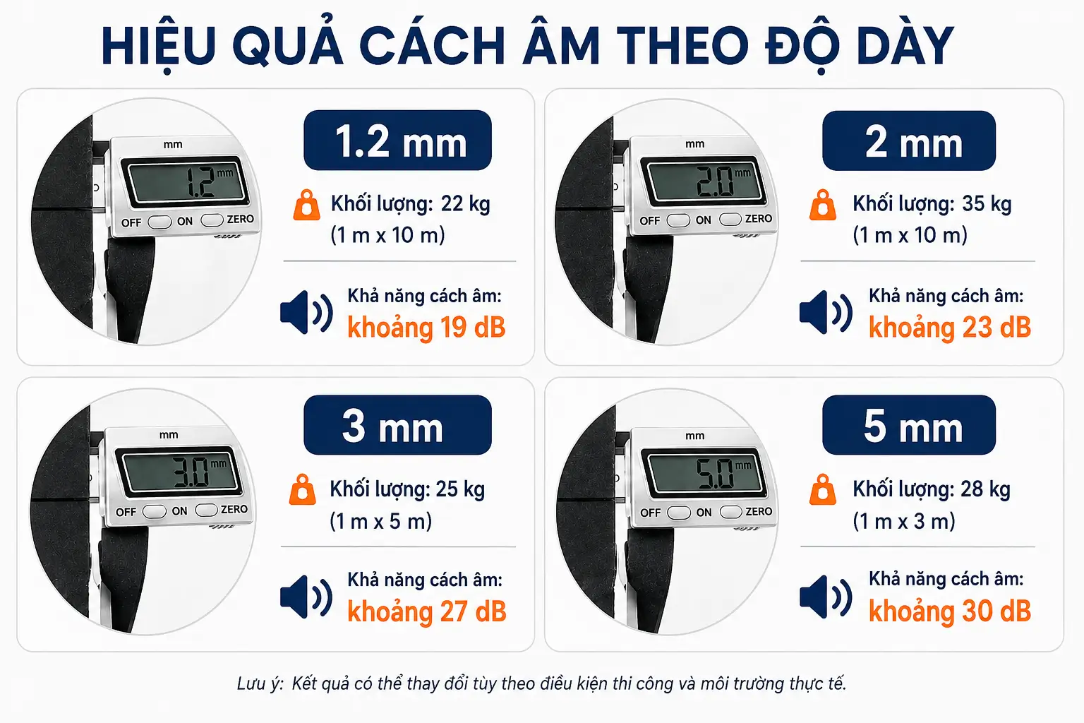Màng cách âm MLV QM-S hiệu quả cách âm từ 19-30 dB