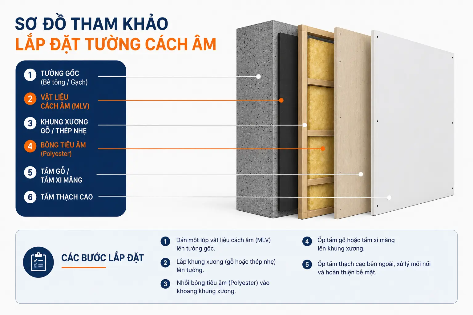 Màng cách âm MLV QM-S hướng dẫn cách lắp đặt