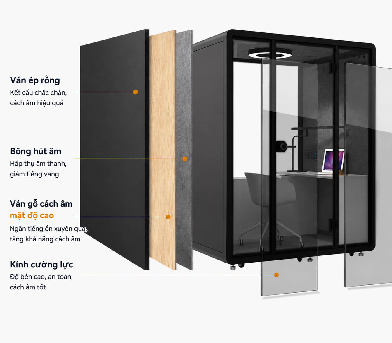 Thông số kỹ thuật Booth cách âm cá nhân QH-YPM