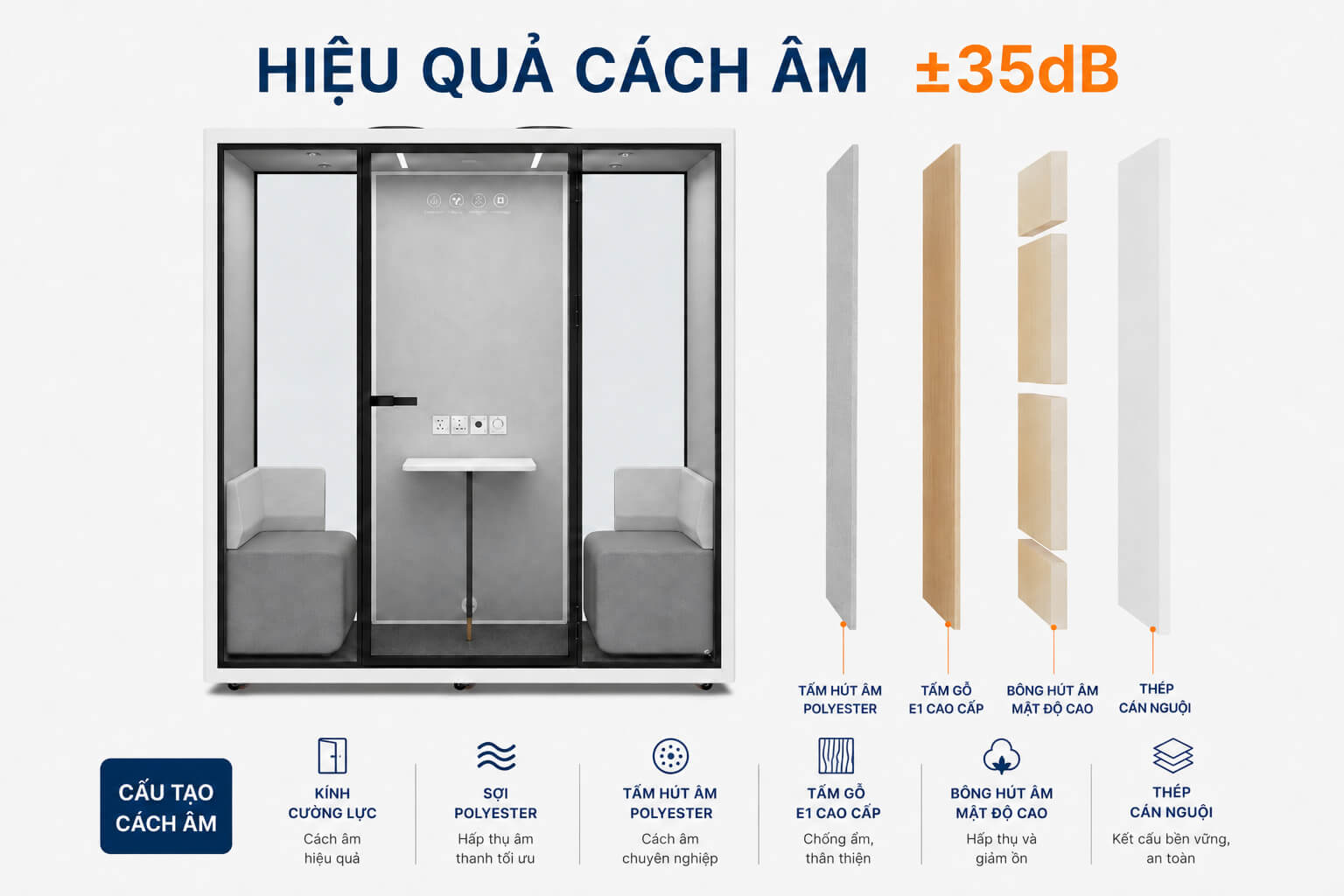 Cấu tạo vách Cabin cách âm 4 người XDH-L-F3 cho văn phòng mở (4)