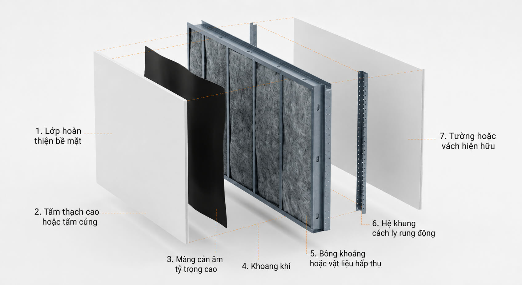 Cách làm phòng tiêu âm trong nhà - Hướng dẫn chi tiết