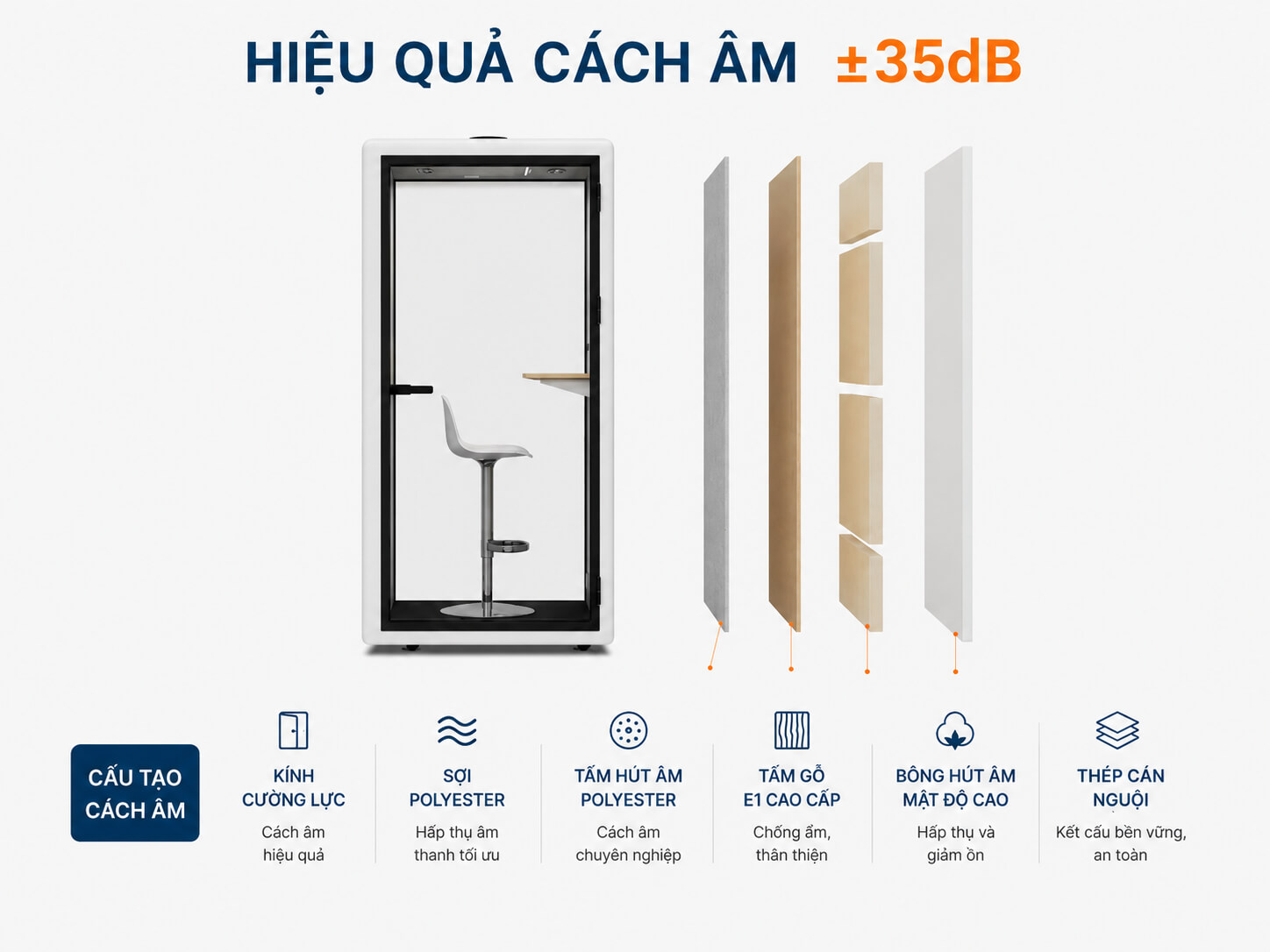 Cấu tạo vách Phone booth văn phòng XDH-S-F1 cảm biến thông minh