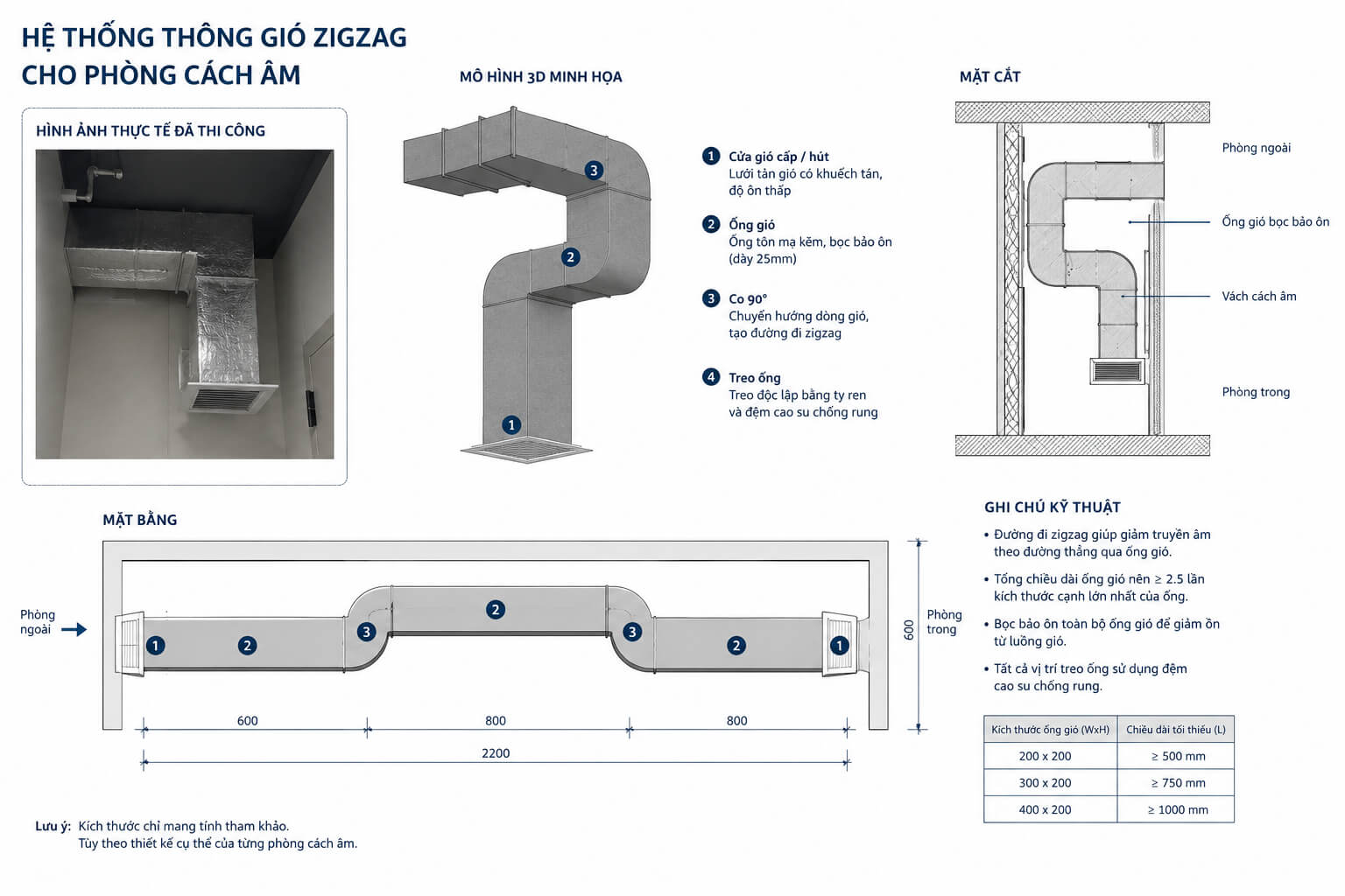 Hệ thống thông gió qbox