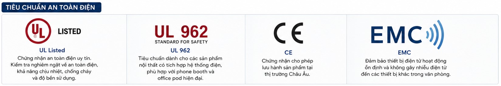 Tiêu chuẩn an toàn điện cabin cách âm qbox