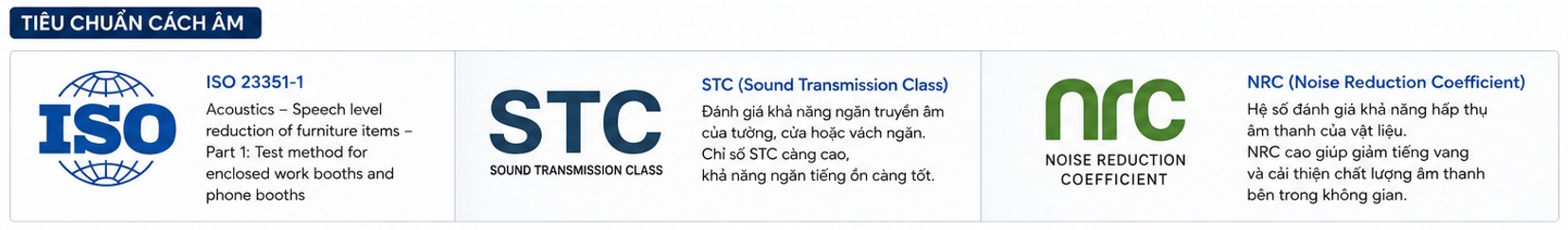 Tiêu chuẩn cách âm cabin cách âm qbox