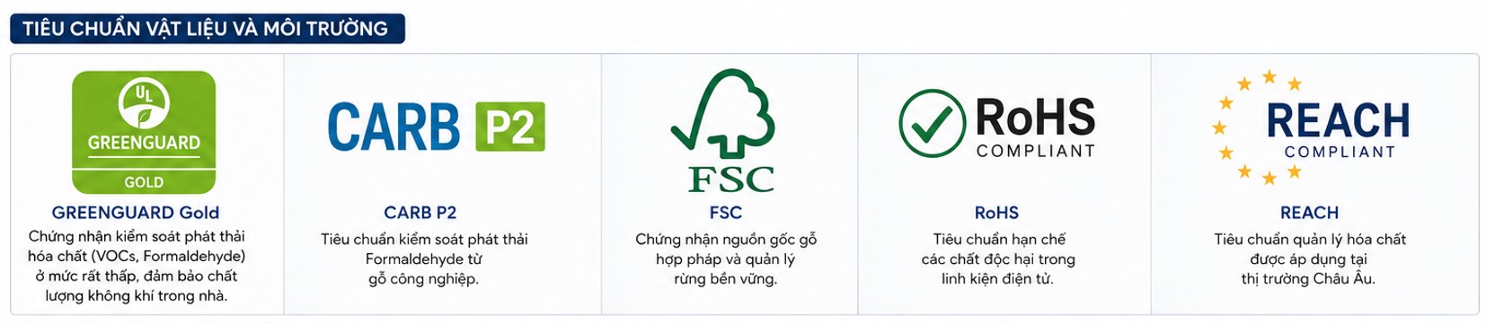 Tiêu chuẩn vật liệu và môi trường cabin cách âm Qbox