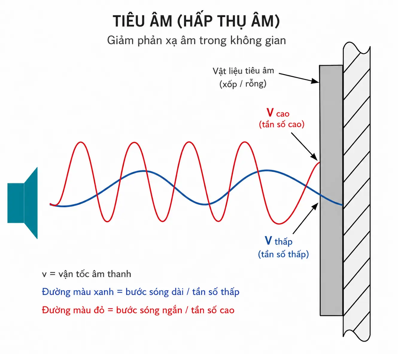 Ảnh mô tả tiêu âm là gì