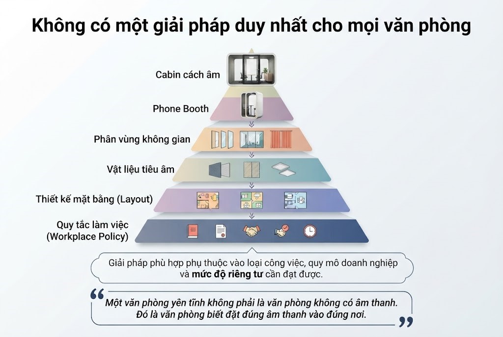Các giải pháp giúp tăng khả năng tập trung trong văn phòng hiện đại