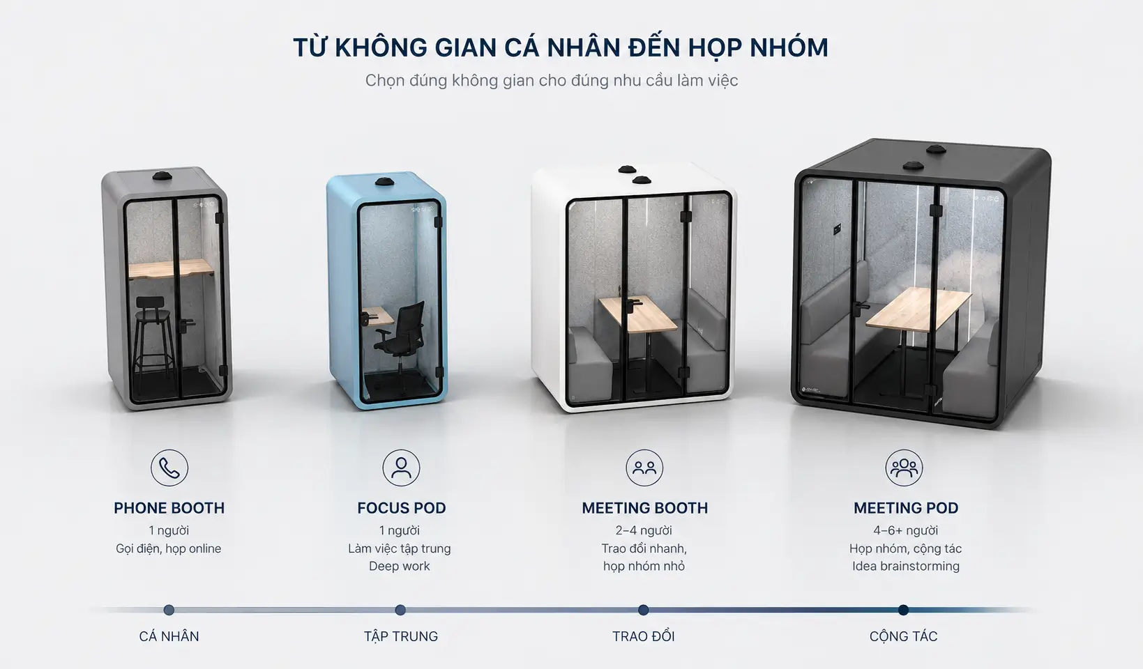 Cách lựa chọn cabin cách âm phù hợp với nhu cầu sử dụng