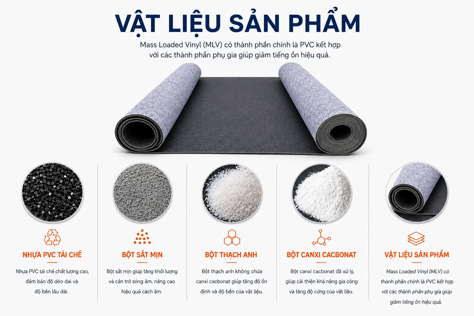 Cấu tạo Màng cách âm MLV QM-S chống ồn hiệu quả