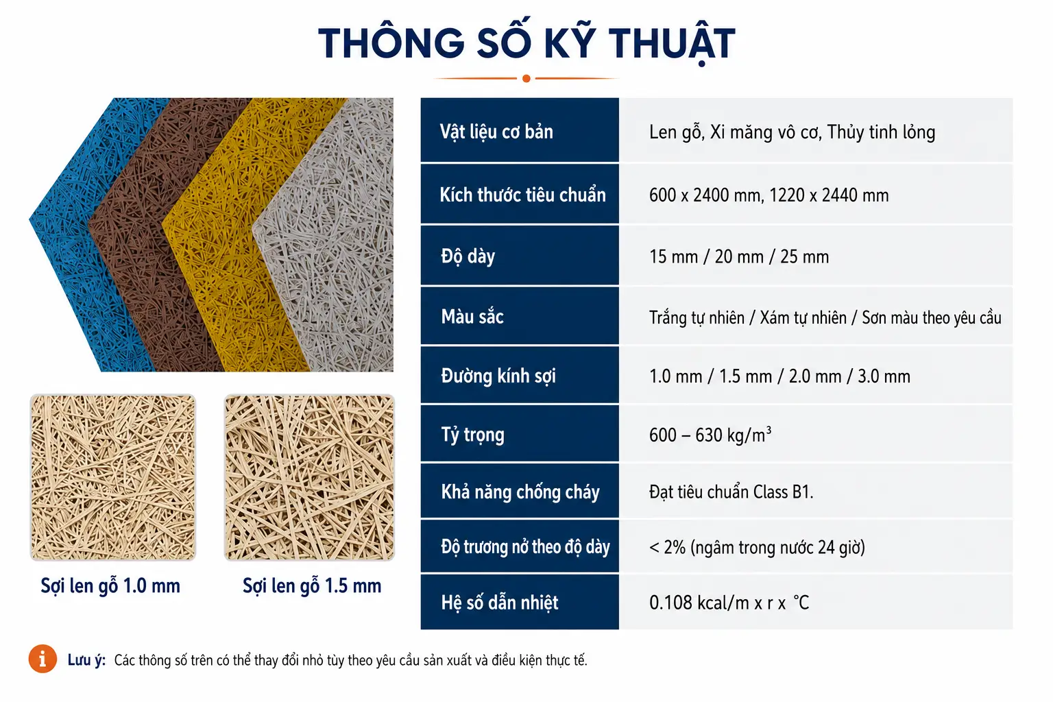 Đặc điểm của tấm tiêu âm len gỗ