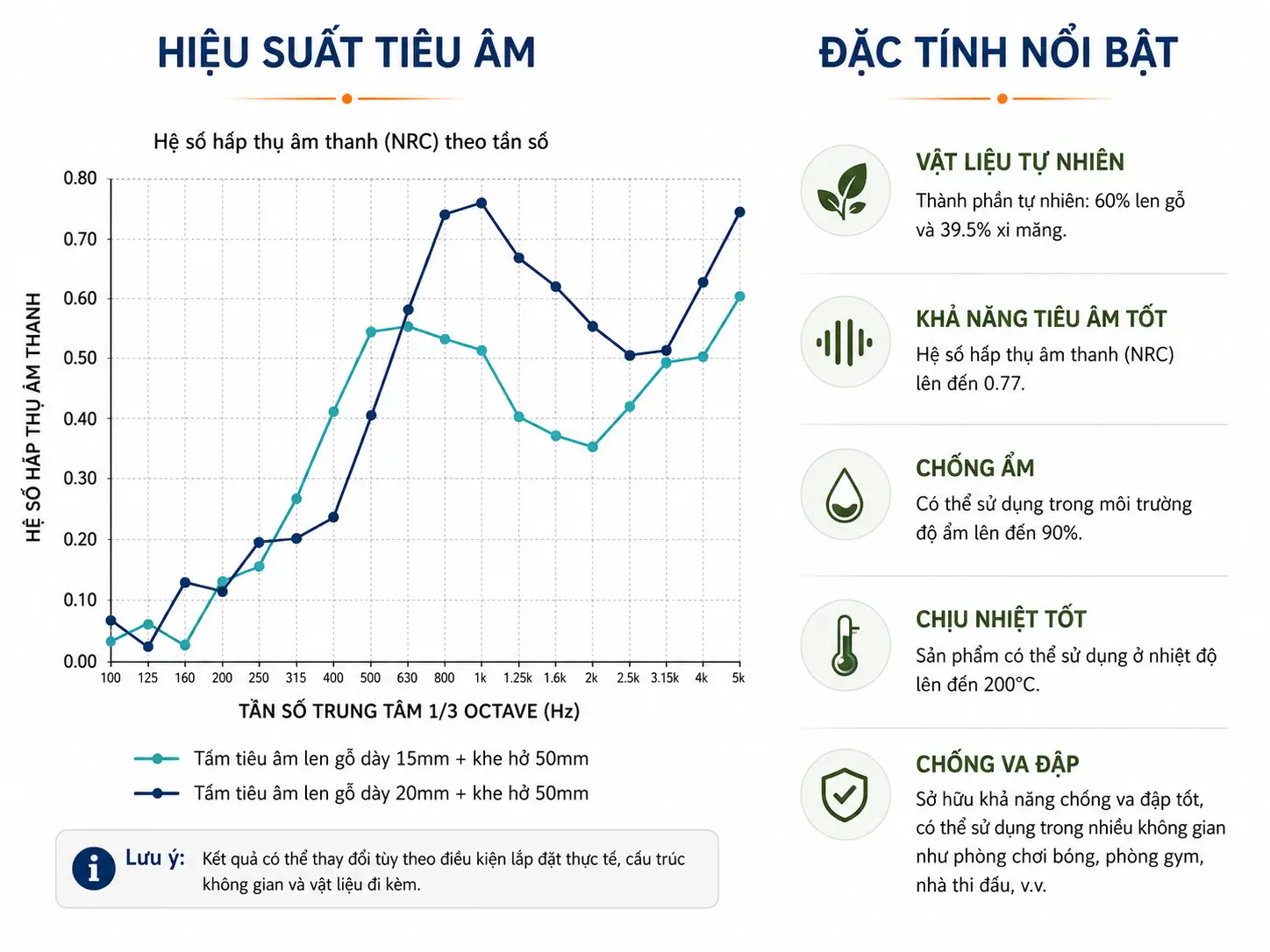 Hiệu suất tiêu âm của tấm tiêu âm len gỗ
