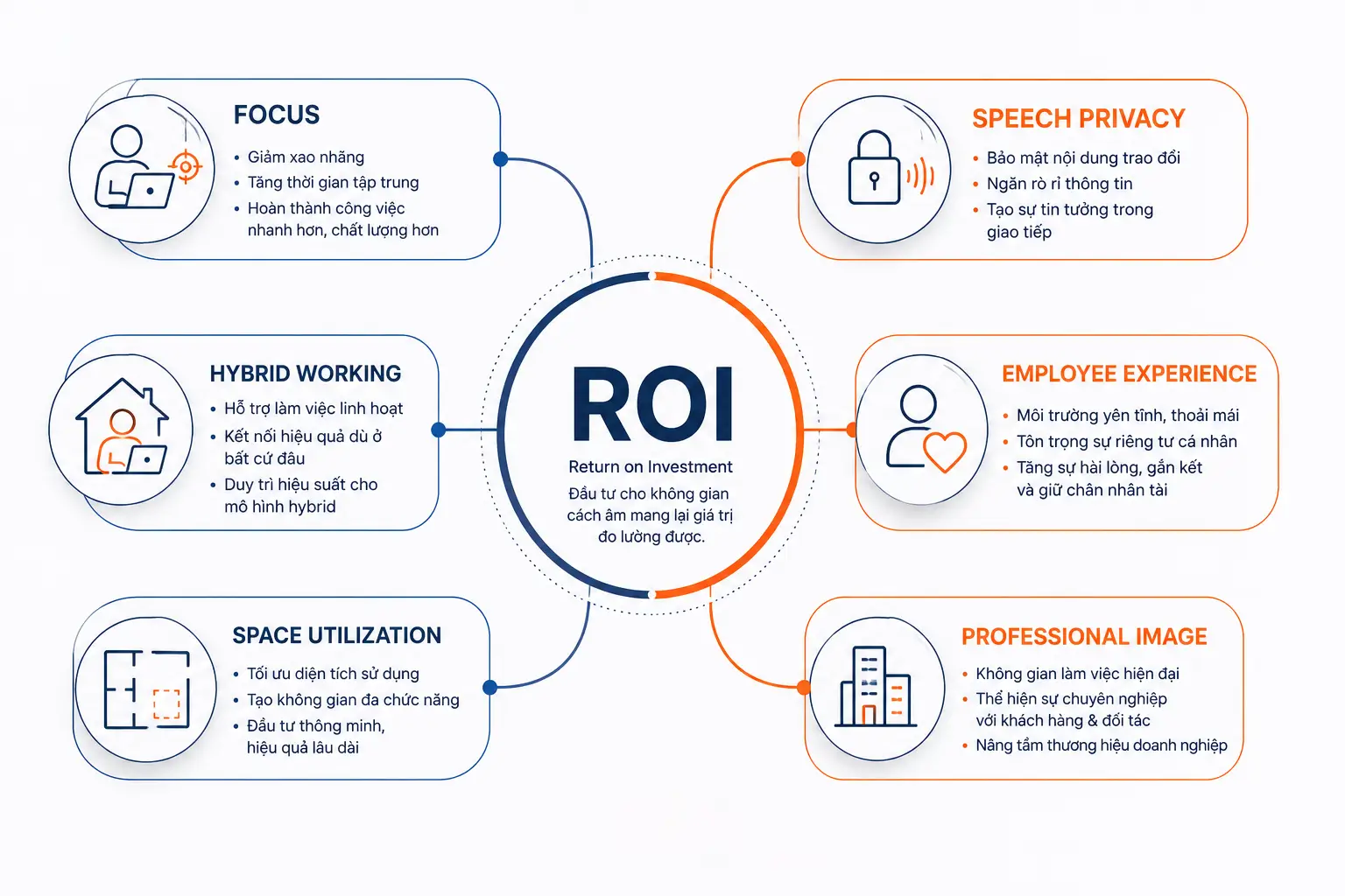 ROI không chỉ được đo bằng tiền