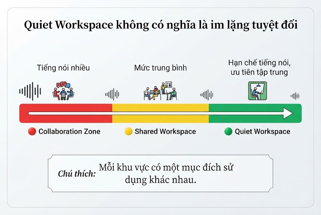 Vì sao Quiet Workspace đang trở thành xu hướng