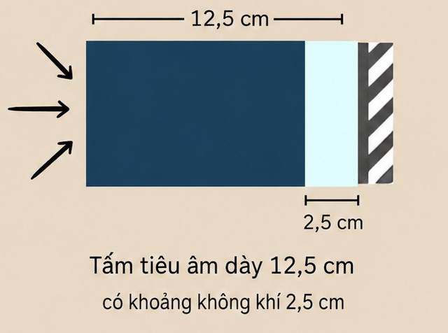 Lắp đặt tấm tiêu âm dày 12.5cm