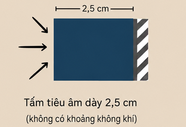 Lắp đặt tấm tiêu âm dày 2.5cm