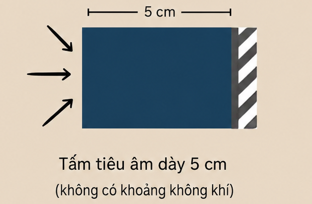 Lắp đặt tấm tiêu am dày 5cm