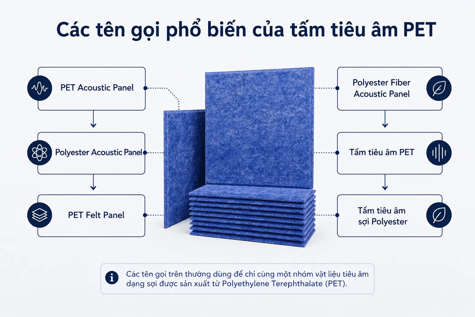 Tấm tiêu âm PET (Tấm tiêu âm sợi Polyester) là gì