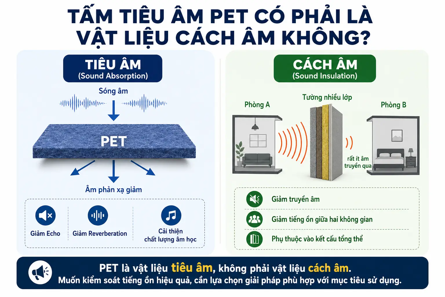 Tấm tiêu âm PET có phải là vật liệu cách âm không