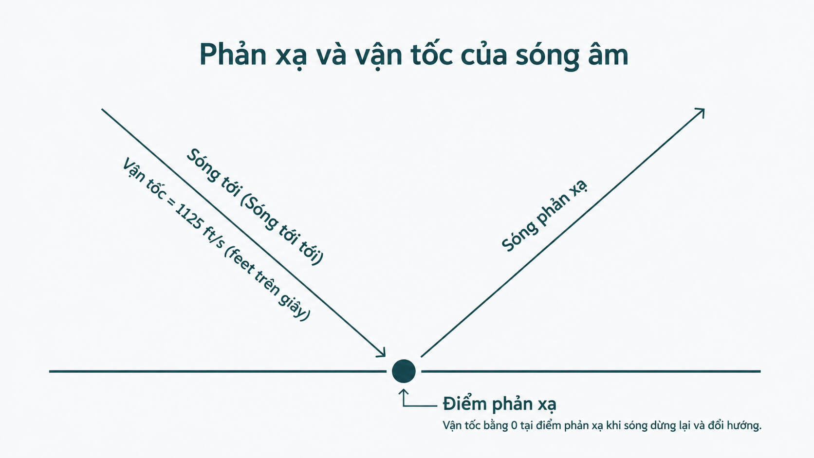 kỹ thuật tối ưu hiệu suất không cần tăng độ dày